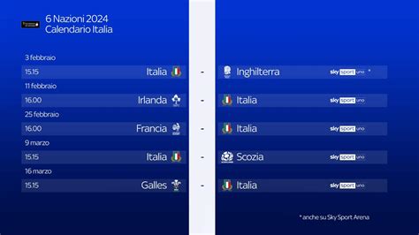 Sei Nazioni Dove Vedere Le Partite In Tv E Streaming Sky Sport