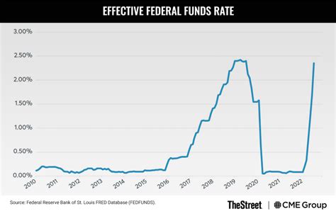 5 Reasons Inflation May Have Peaked Thestreet