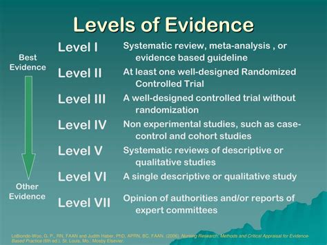 Ppt Evidence Based Nursing A Seminar In Literature Clinical Practice And Patient Education