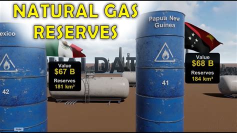 Natural Gas Reserves By Country Youtube