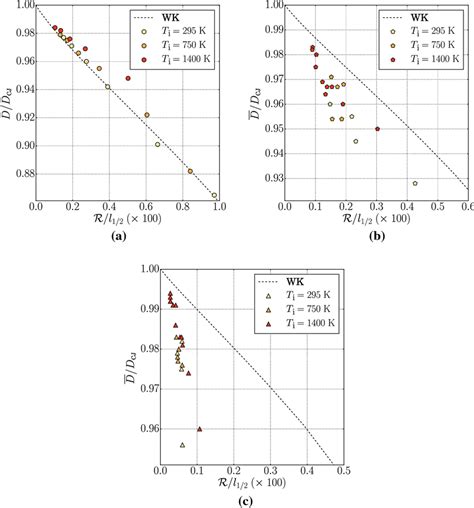 Evolution Of The Averaged Detonation Velocity Download Scientific Diagram