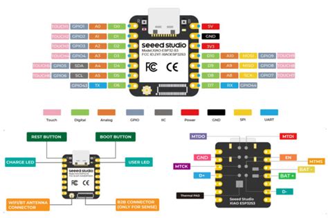 Affordable Xiao Esp32s3 Lora Module For Iot Projects