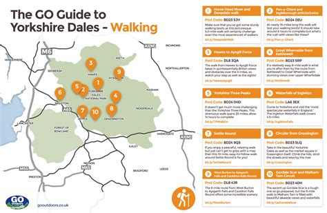 10 Walking Routes In Yorkshire Dales To Try Go Outdoors Blog