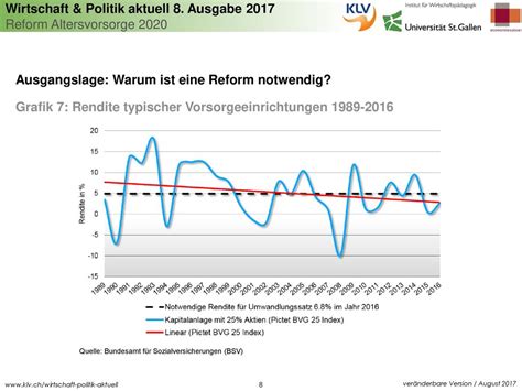 Reform Altersvorsorge Ppt Herunterladen