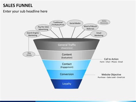 Sales Funnel PowerPoint Template | SketchBubble