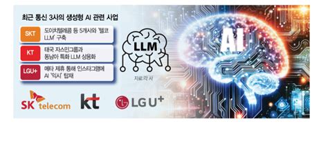 SKT는 텔코 KT는 태국어 LLMAI 들고 해외 나가는 통신사들 서울경제