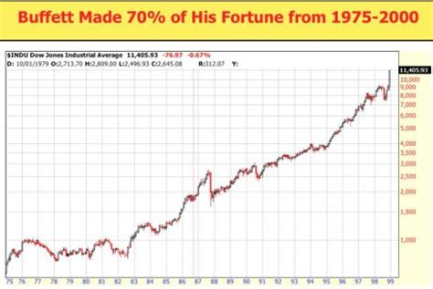 Stock Market Graph Last Ten Years Sahm How To Make Money