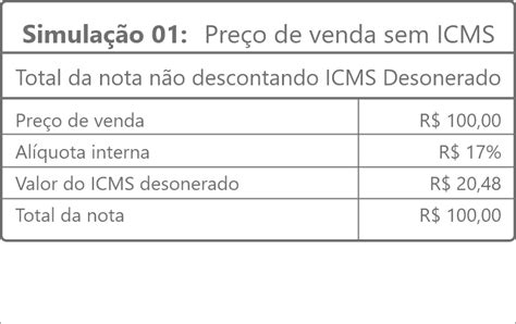 Desonera O Do Icms Manuais Useall M