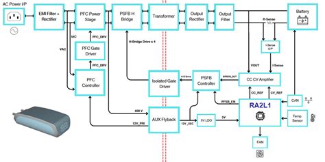 Chakra Fast Battery Chargers | Renesas