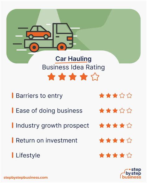 How to Begin a Car Hauling Business and Succeed