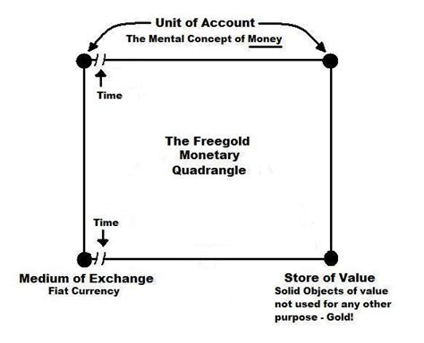 Fofoa Equilibrium