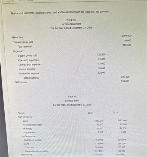 Solved The Income Statement Balance Sheets And Additio