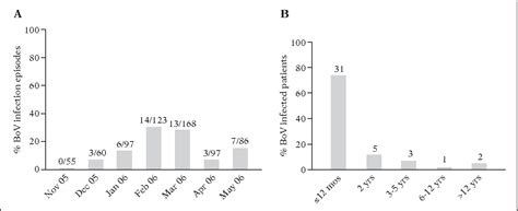 Figure From The Human Bocavirus Role In Acute Respiratory Tract