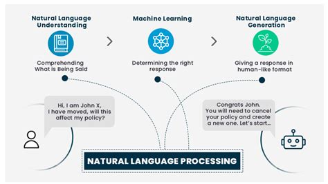 The Function Of Ai Within The Transformation Of The Insurance Coverage