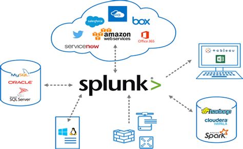 Splunk Careers Hyderabad Sekashoes