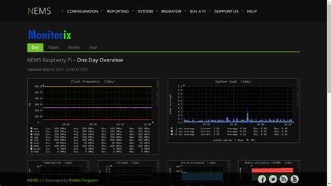 NEMS Linux Nagios Enterprise Monitoring Server For Raspberry Pi 3