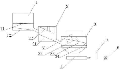 一种3d打印耗材高效再生装置的制作方法