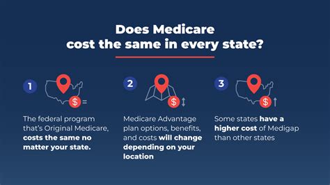 What Does Zip Code Have To Do With Medicare