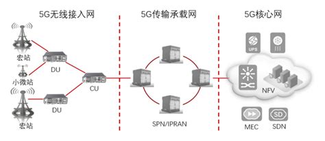 2022年基站行业研究报告 21经济网