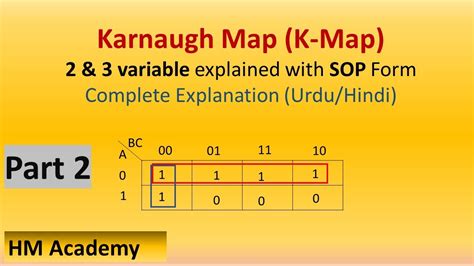 Simplifying Boolean Algebra With K Maps A Step By Step Guide To Simplifying Logical Expressions