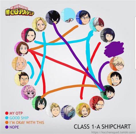 My Ship Chart Rmhamemes