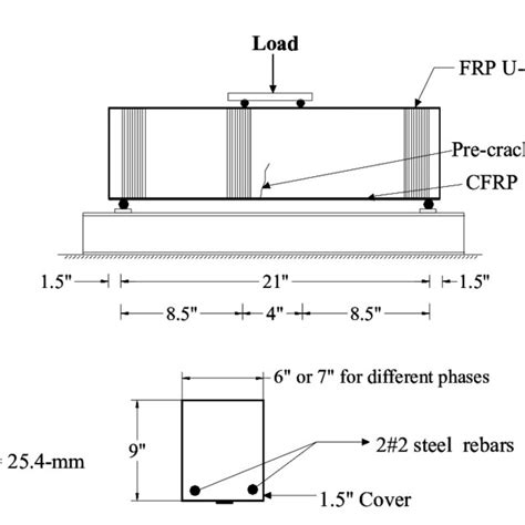 Specimen And Test Set Up For Flexural Tests Download Scientific Diagram