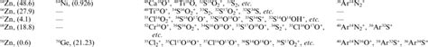 Interferences of zinc isotopes in ICP-MS Zn isotope (%) Isotopic ...