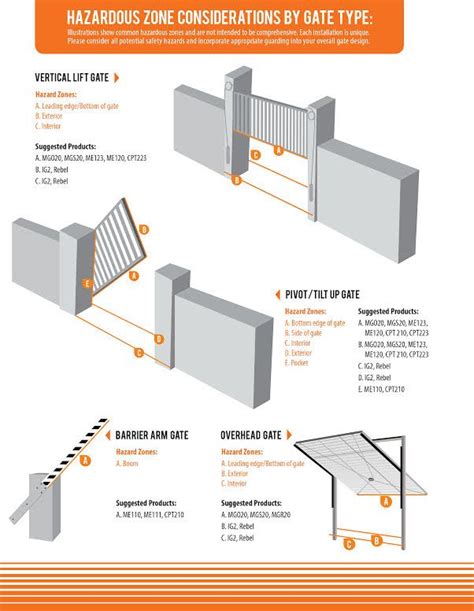 Pivot Gates Barrier Arms Vertical Lift Gates All Types Of Gates