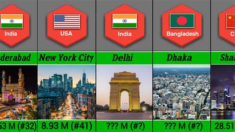 Top Most Populated Cities In The World Cities By