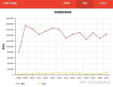 2023年香港保险公司最新排名 知乎