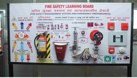 Rectangular White Fire Safety Training Dojo Board For Industrial