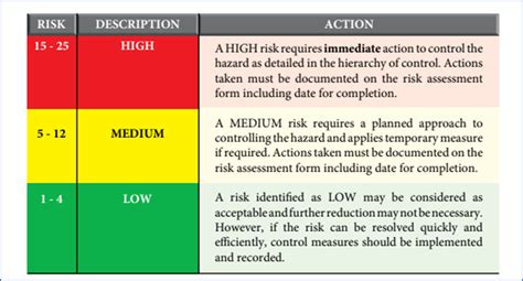 Hazard Identification Risk Assessment And Risk Control