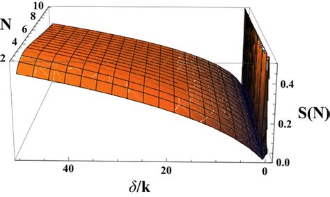 Von Neumann Entropy Of The One Body Reduced Density Matrix For The