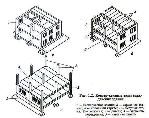Комбинированные конструктивные системы