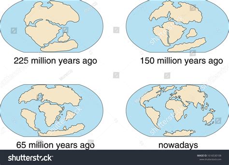 Evidence Continental Drift Theory Continental Drift Stock Vector Royalty Free 1616530108