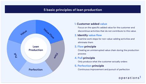 5 Lean Manufacturing Principles in Times of Digitalization