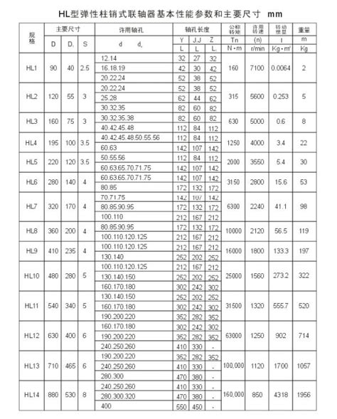 Hl型弹性柱销联轴器