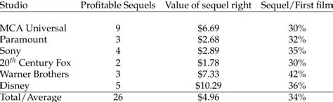 relevant data  table