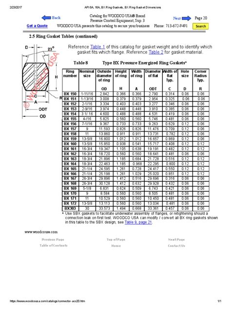 Api 6a 16a Bx Ring Gaskets Bx Ring Gasket Dimensions Mechanical