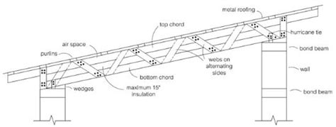 Parallel Chord Pallet Trusses Mother Earth News