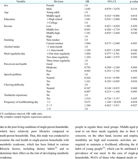 Factors Affecting Metabolic Syndrome Download Scientific Diagram