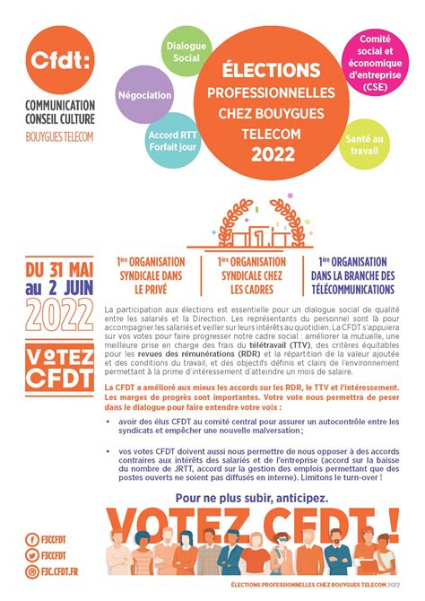 Lections Professionnelles Chez Bouygues Telecom Les Mai Et