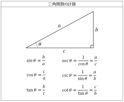 三角関数の計算 製品設計知識