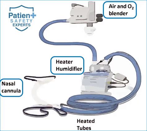 A Quick Introduction To High Flow Nasal Cannula Hfnc Patient Safety Experts