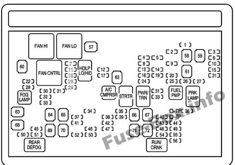 Fuse Box Diagram Chevrolet Avalanche Gmt