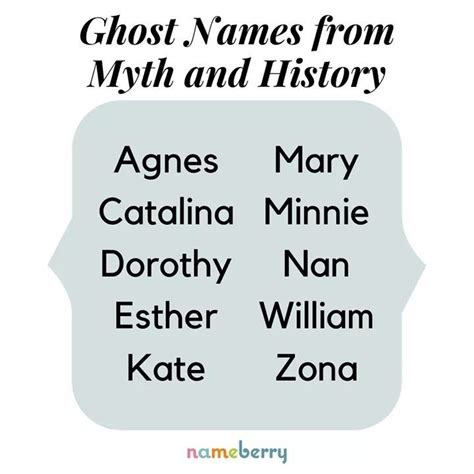 Names for horror: ghost names | Ghost stories, Names, Paperback writer