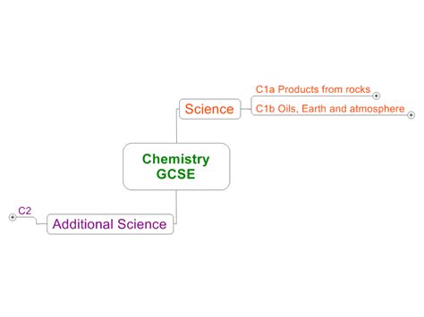 Chemistry Gcse Mindmanager Mind Map Template Biggerplate