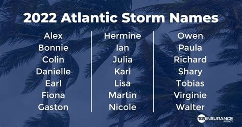 Noaa Predicts Above Average 2022 Atlantic Hurricane Season Tgs Insurance