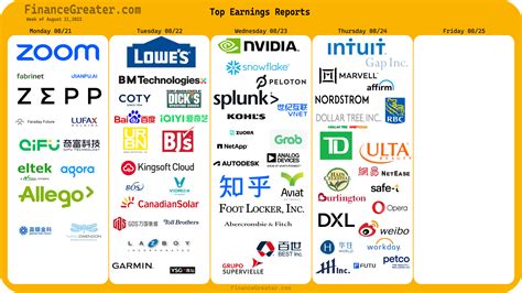 Earnings Calendar