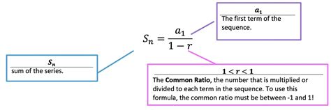 Infinite Geometric Series Formula - Math Lessons